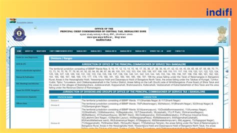 Gst State Code List And Jurisdiction A Complete Guide