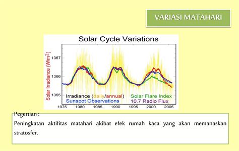 Pemanasan Global Ppt