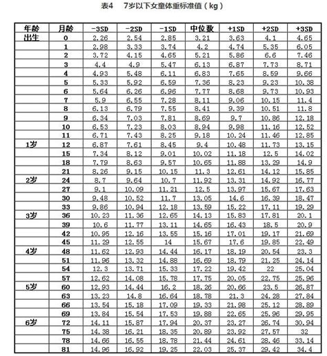 2018最新幼齡兒童身高體重標準表，看看你家孩子達標了嗎？ 每日頭條