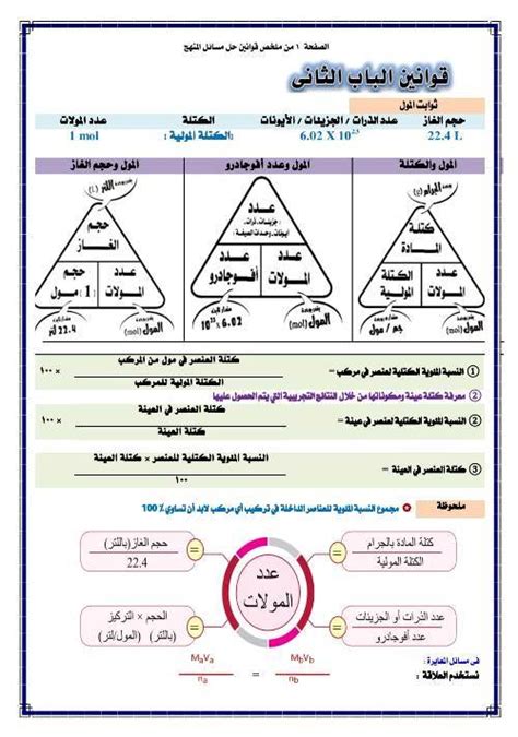 قوانين حل مسائل الكيمياء للصف الثالث الثانوي مدرس اول