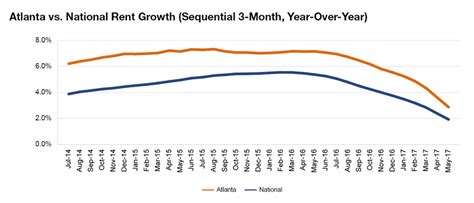 Positive Momentum in Atlanta - Commercial Property Executive