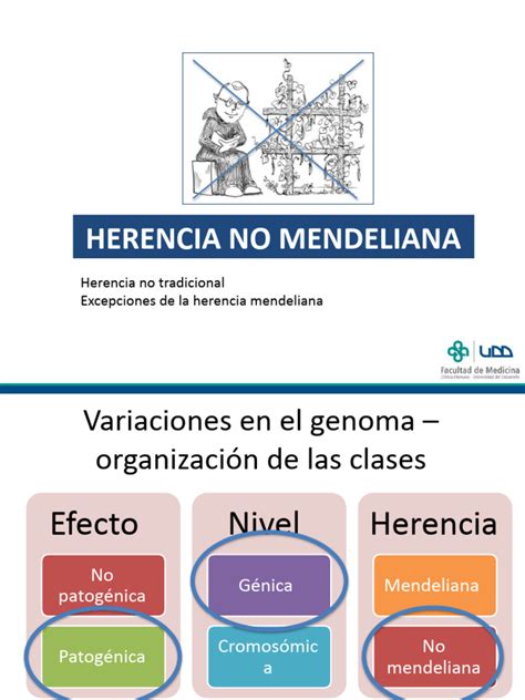 Herencia No Mendeliana | Descargar gratis PDF | Mutación | Gene 