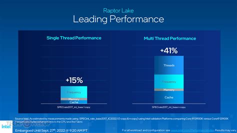 Intel Core I9 14900k Review Reaching For The Performance Crown