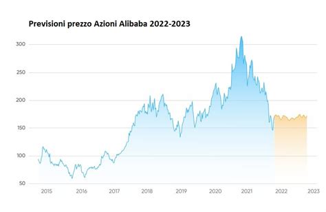 Azioni Alibaba Perché Conviene Comprare Azioni Alibaba Nel 2022