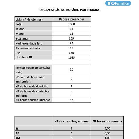 Ferramenta EXCEL - Organização do horário semanal do Médico de Família