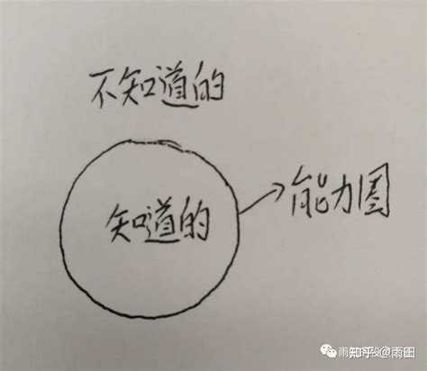 为什么说“投资能力圈的大小并不重要，重要的是知道自己能力圈的边界在哪里？ 知乎