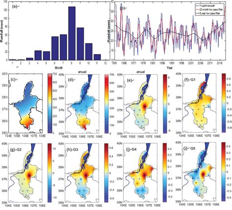 Full Article Innovative Trend Analysis Of Annual And Seasonal Precipitation In Ningxia China