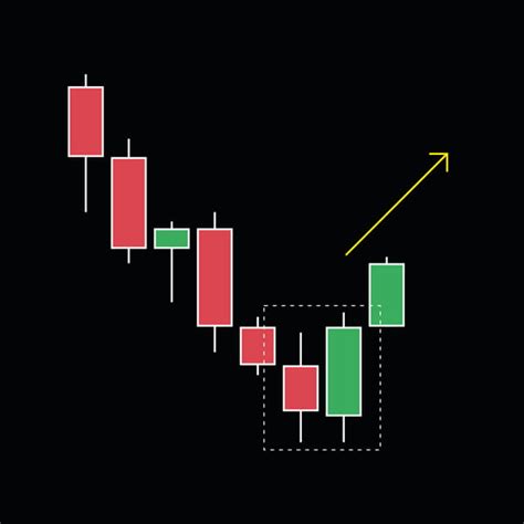 How To Trade The Bullish Engulfing Pattern