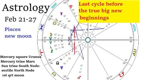 Astrology Feb 21 27 2023 Mercury Sq Uranus Mercury Trine Mars Sun Trine Sn Sextile Nn