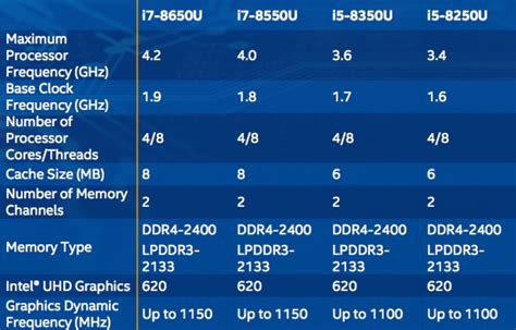 La Octava Generación De Procesadores Intel Core Ya Es Oficial