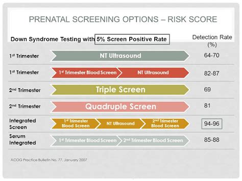 A Tale Of Med Students Student Notes Non Invasive Prenatal Screening