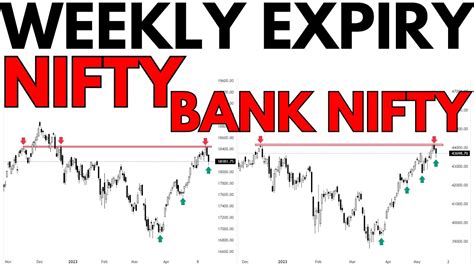 Nifty And Bank Nifty Weekly Expiry Analysis May 18 Best Stocks To