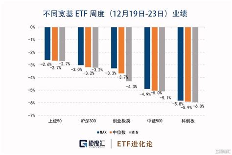 创业板50etf受到资金青睐，境内首只可投向韩国半导体龙头etf上市规模基金股票