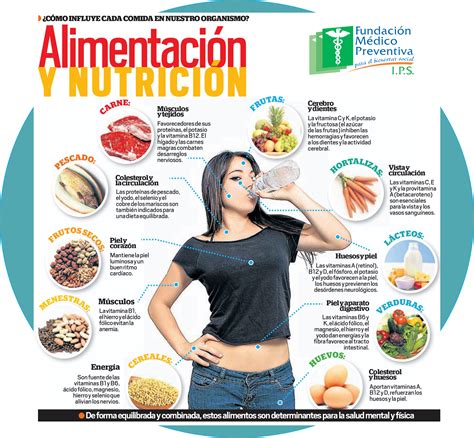 Una Buena Alimentación Influye En Nuestro Organismo Nutrición