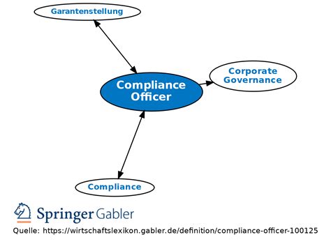 Compliance Officer Definition Gabler Wirtschaftslexikon