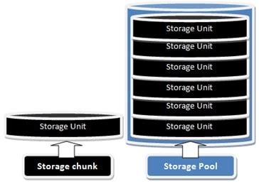 Thin Provisioning And Defrag Condusiv The Diskeeper Company