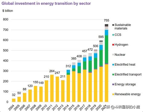 Top 10 Countries For Energy Transition Investment Imedia