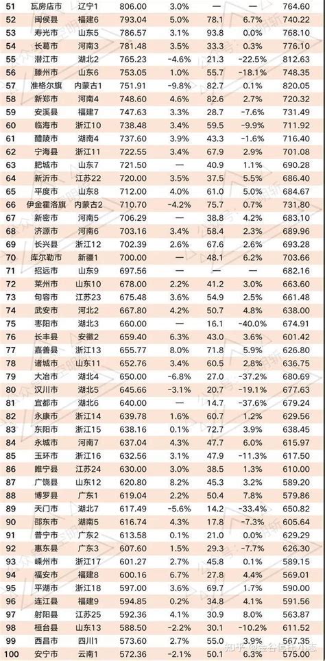 中国百强县2022全国百强县排行榜 1000财经