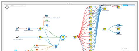 Service Mapping Tools für IT und Anwendungsabhängigkeit Ivanti