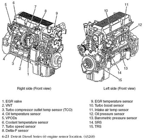 Detroit Diesel Series 60 Engine Diagram