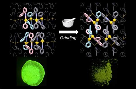 Crystals Turn Chiral To Achira Image Eurekalert Science News Releases