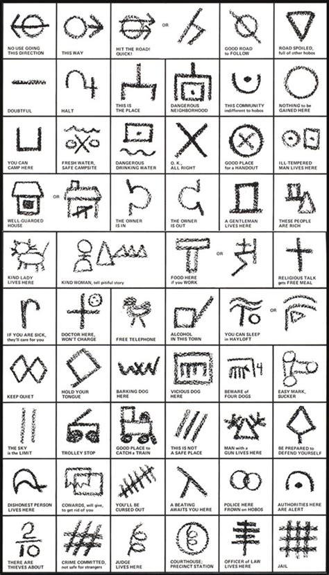 Hobo Signs And Symbols Code For The Road Logo Design Love Hobo