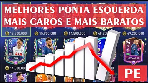 Melhores Pontas Esquerda Do Fifa Mobile De Milh O At Milh Es Ou