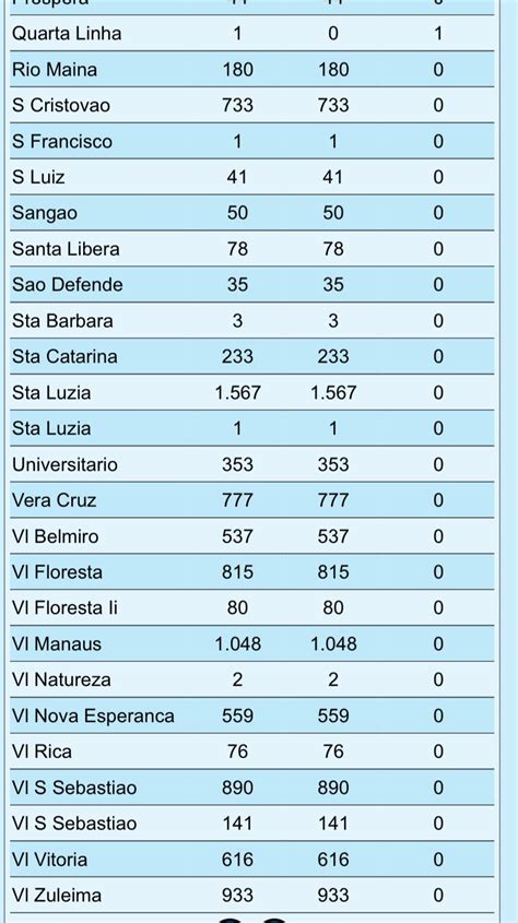 Ventania Deixa Estragos E Mais De Mil Unidades Consumidoras Sem