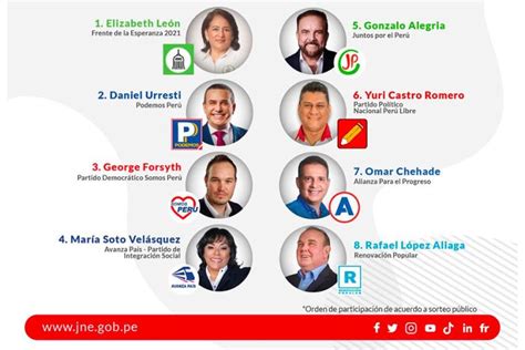 Elecciones 2022 Empezó El Debate De Los Candidatos A La Alcaldía De Lima Noticias Diario