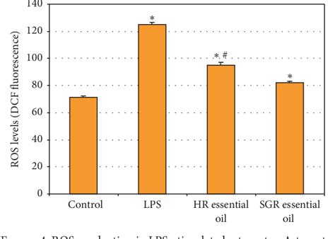 Figure From The Essential Oils Of Rhaponticum Carthamoides Hairy