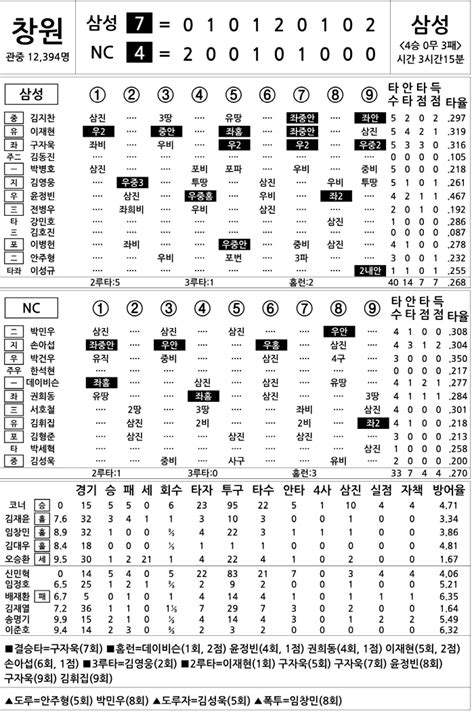 2024 Kbo리그 기록실 삼성 Vs Nc 6월 14일 스포츠조선