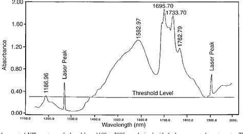 Figure 3 From Design And Evaluation Of A Near Infrared Dispersive