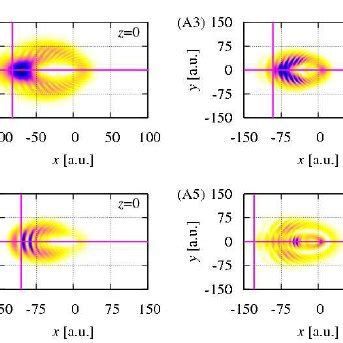 Color Online Density Plots Of The Resonances Labeled A2 A3 A4 And