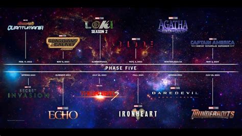 Marvel Upcoming Moves Phase 5 6 Movies Explained 2023 2025 Marvel