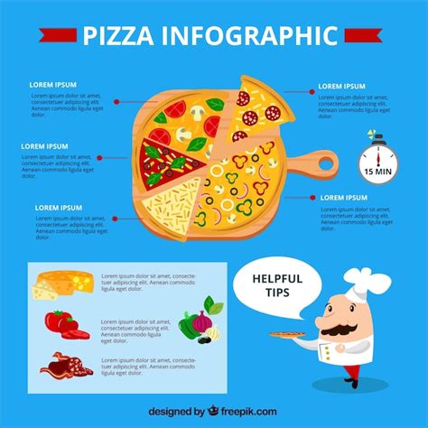 Free Vector Delicious Pizza Infographic With Chef