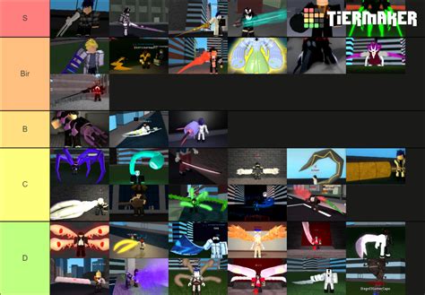 Ro-Ghoul Tier List (Community Rankings) - TierMaker