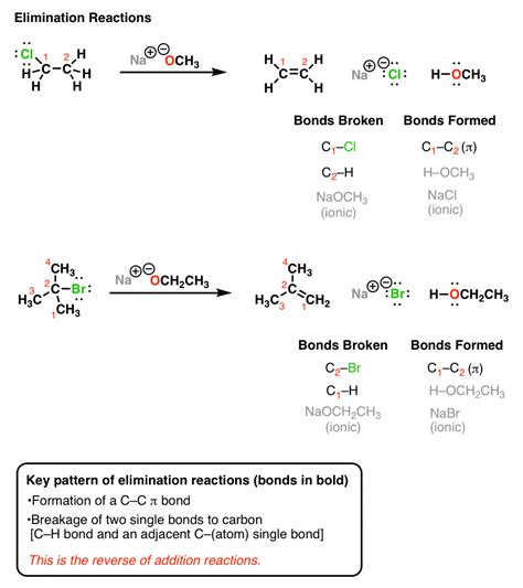 Introduction To Elimination Reactions In Organic Chemistry Master