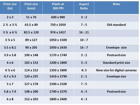 The Digital Photography Tips Advanced Qanda