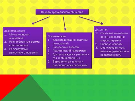 Политология - презентация онлайн