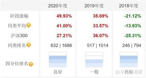 又见爆款基金 这一次竟然是fof 知乎