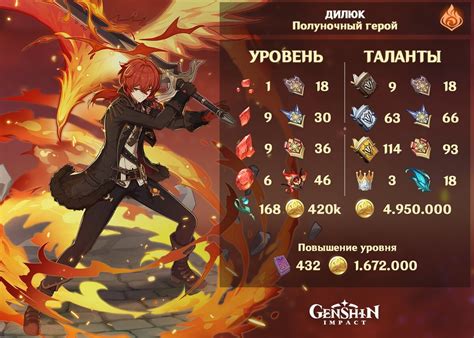 Карта дилюка именная фото - PwCalc.ru