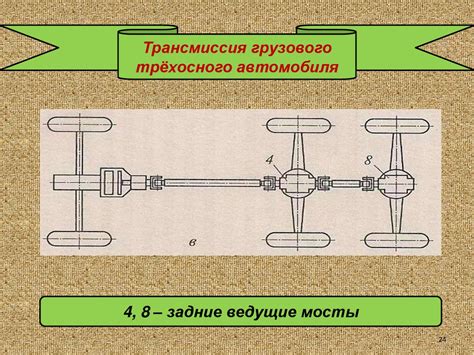 Трансмиссия - презентация онлайн