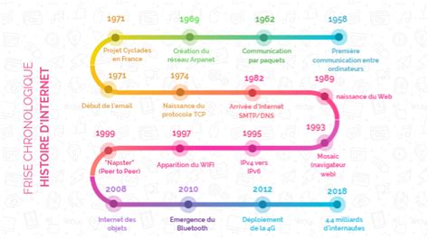 Les cryptomonnaies sont aujourd hui ce qu était internet en 1997