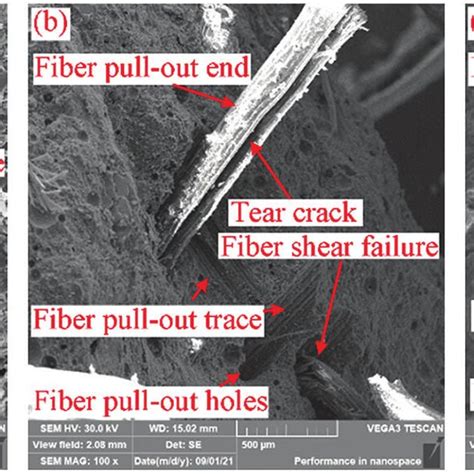 Dynamic Fracture Characteristics Of Cement Based Composites A Pc