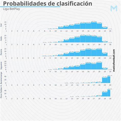 Matics On Twitter Pasto Equidad Envigado