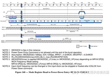 LPDDR5 5X 协议解读八Power Down operation 知乎