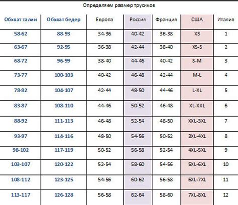Как определить размер женских трусов?