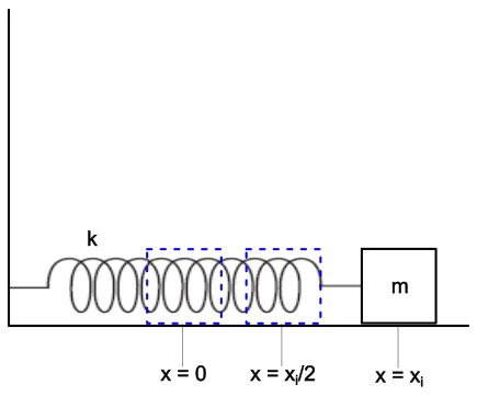 A Horizontal Spring Attached To A Wall Has A Force Constant Quizlet