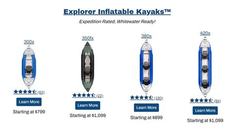 11 High-End Kayak Brands In 2025 - Kayak Help