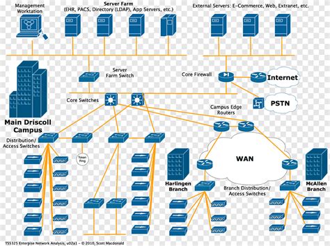 Computer Network Diagram Wiring Diagram Network Topology Layered Graph